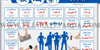 بازار کار ایران