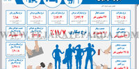 بازار کار ایران