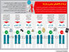 چرخه اثر نااطمینانی سیاسی بر بازارها
