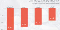 هواداران ترامپ