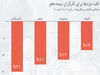 هواداران ترامپ