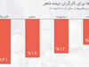 هواداران ترامپ