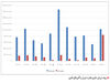 سفر به سرزمین سوسیالیست‌ها