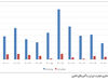 سفر به سرزمین سوسیالیست‌ها