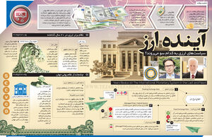 آینده ارز