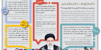 نامعلوم - نامطمئن