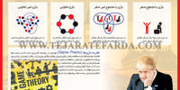 نظریه بازی