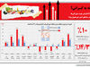 نه به گـرانی؟