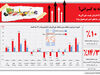 نه به گـرانی؟