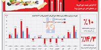 نه به گـرانی؟
