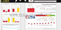 پایان سوسیالیسم اقتصادی در کوبا