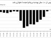 برابری دخل و خرج