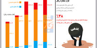 تهدید پایه پولی