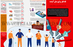 تله فقر برای نسل آینده