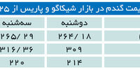 افزایش قیمت گندم در بازار امریکا