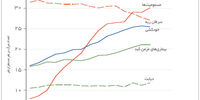 میانسالان و اعتیاد