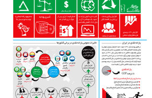 یارانه ای که دیگر یاری نمی کند