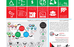 یارانه ای که دیگر یاری نمی کند