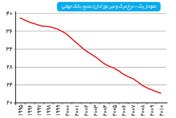 مقدمه‌ای بر اقتصاد سلامت