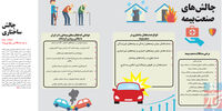 چالش ساختاری