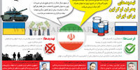 فرصت‌ها و تهدیدهای بحران اوکراین برای ایران
