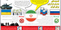 فرصت‌ها و تهدیدهای بحران اوکراین برای ایران
