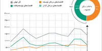 ترافیک سبک