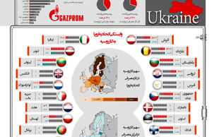 مسیر سخت