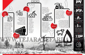 5 علت جنگل زدایی