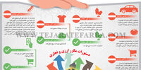 دستورات مکرر ارزی و تجاری