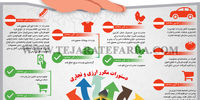 دستورات مکرر ارزی و تجاری