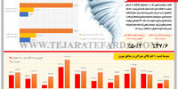 بربادرفته