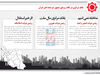 بانک مرکزی در نگاه روسای جمهور دو دهه اخیر ایران 