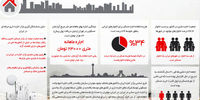 راه نجات اجاره‌نشین‌ها