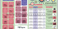 بازار کار