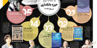 5 کتاب برترحوزه بانکداری در سال 2023