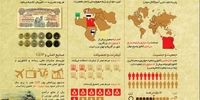 اینفوگرافی: هرم وارونه اقتصاد