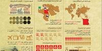 اینفوگرافی: هرم وارونه اقتصاد