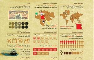 اینفوگرافی: هرم وارونه اقتصاد