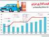 قیمت‌گذاری بنزین