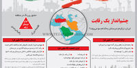چشم‌انداز یک رقابت
