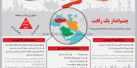 چشم‌انداز یک رقابت
