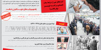 سفر به گذشته
