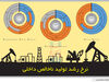 رشد شکننده