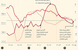 شلیک نهایی