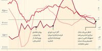 شلیک نهایی
