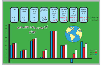 نوید رونق