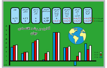 نوید رونق