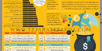 امنیت سرمایه‌گذاری
