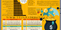 امنیت سرمایه‌گذاری